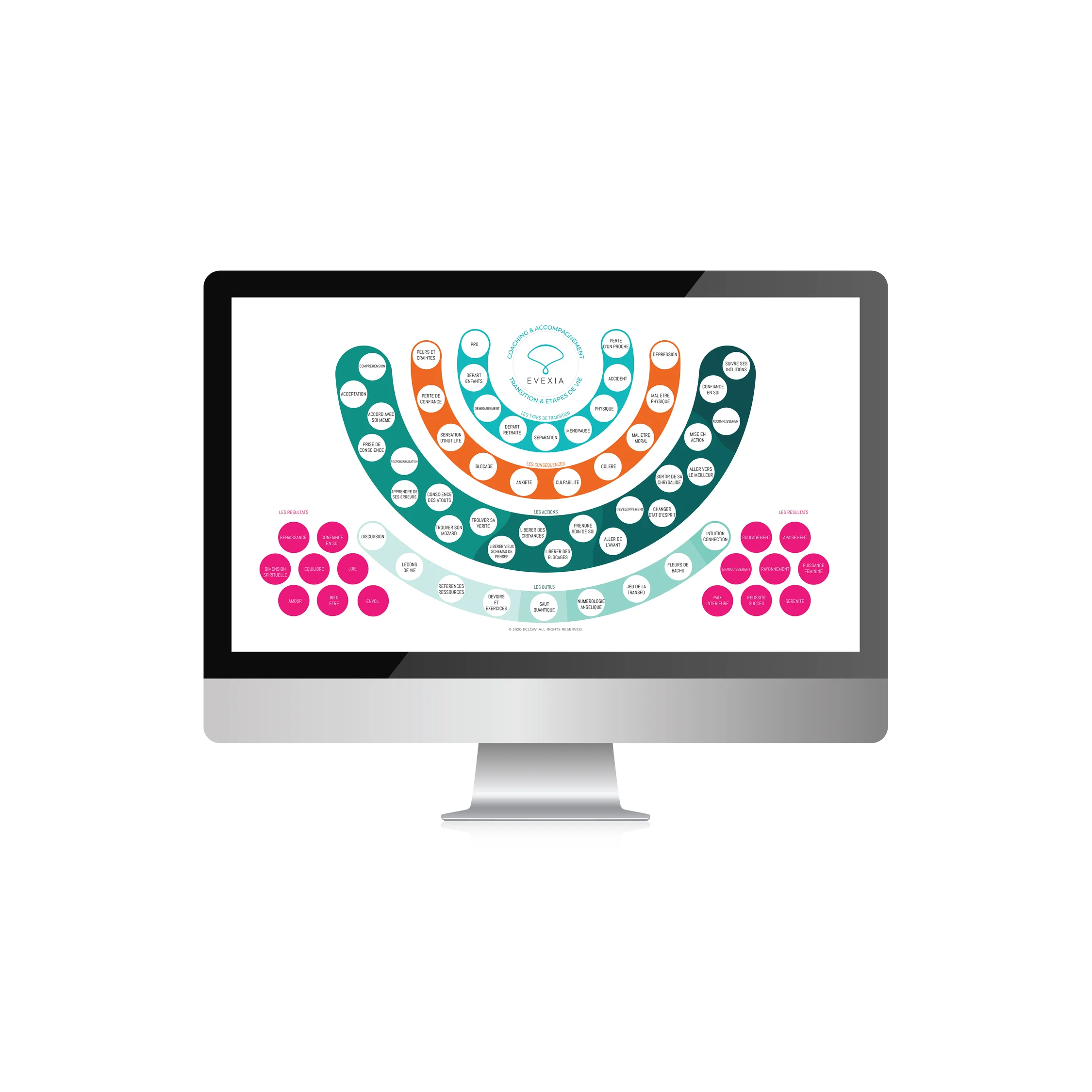eclow computer sales service