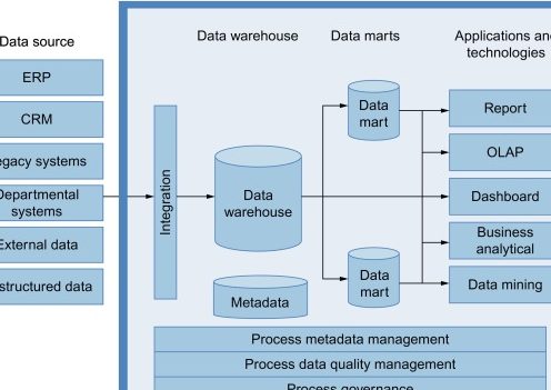 enterprise information services