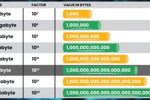 Exabytes