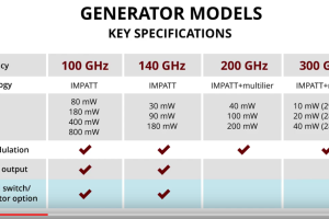 GHZ TECH SOURCES