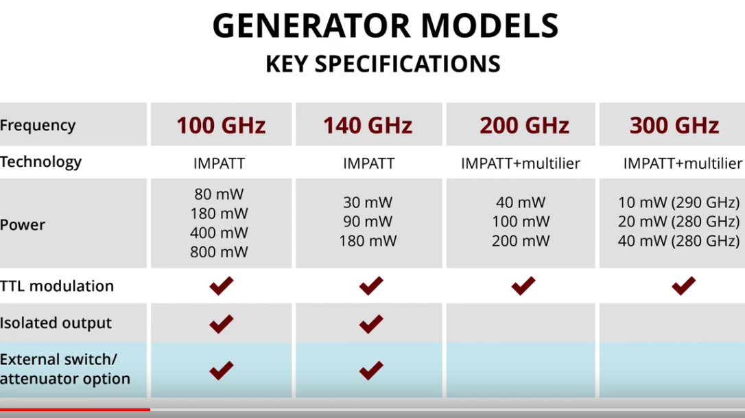 ghz tech sources