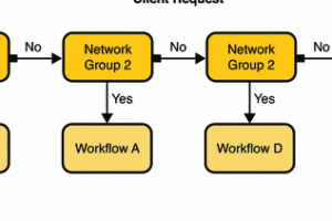 Groxup Network