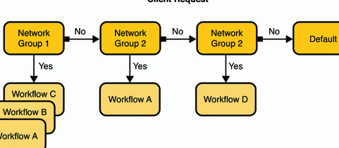 groxup network
