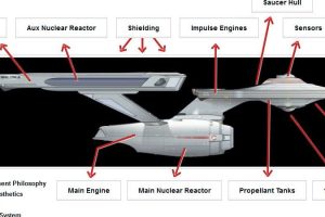 Interplanetary Enterprise