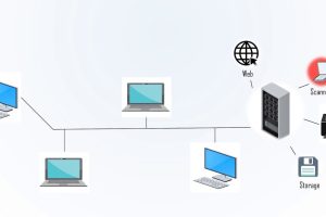 Net Resources Computer