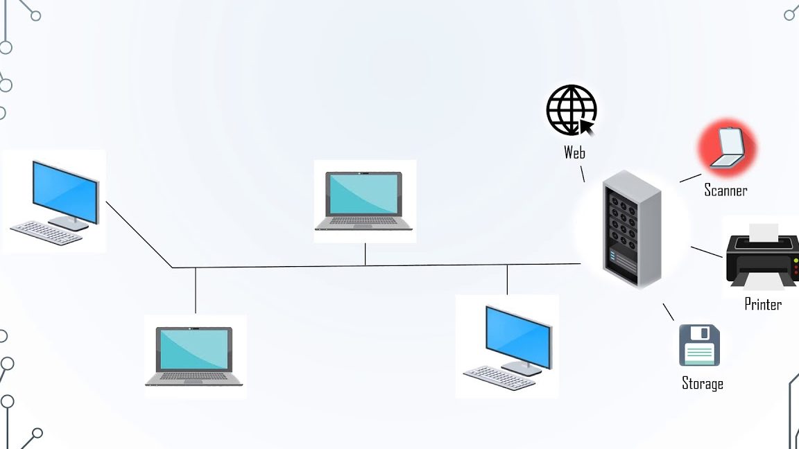 net resources computer