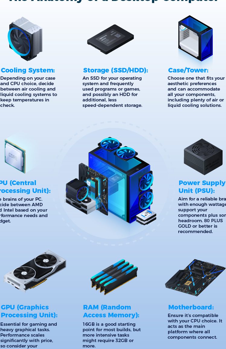 pc core service centre