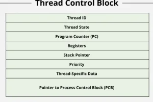 TCB PC Solution