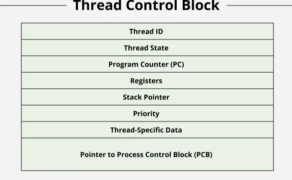 tcb pc solution