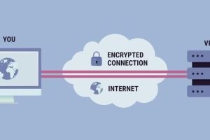 VPN Computer Services Centre
